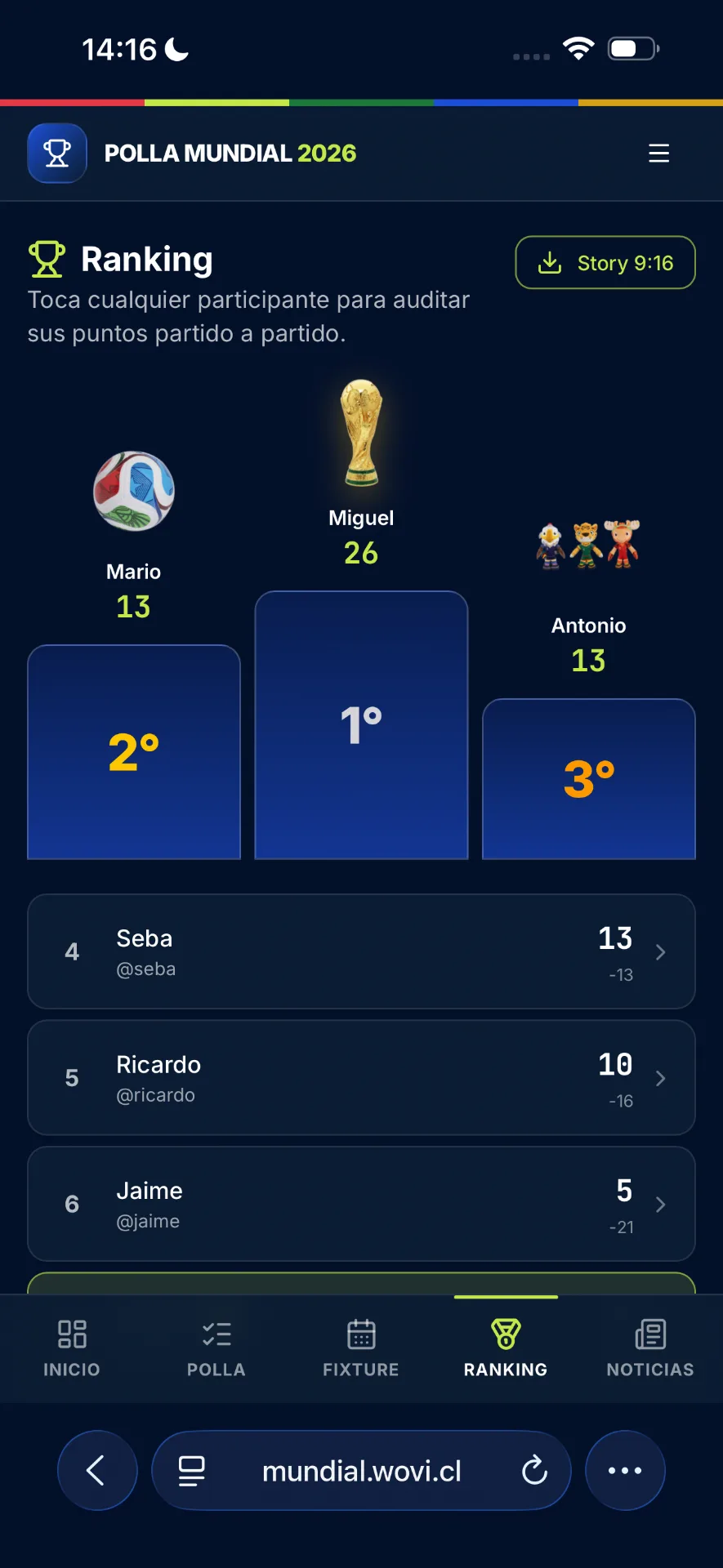 Ranking de la Polla Mundial 2026 con podio y participantes